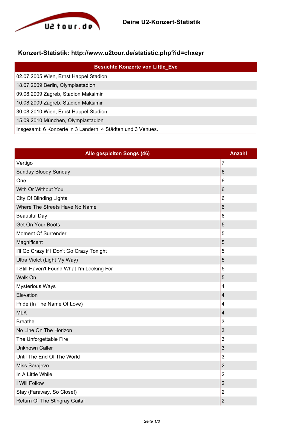 Als PDF Downloaden