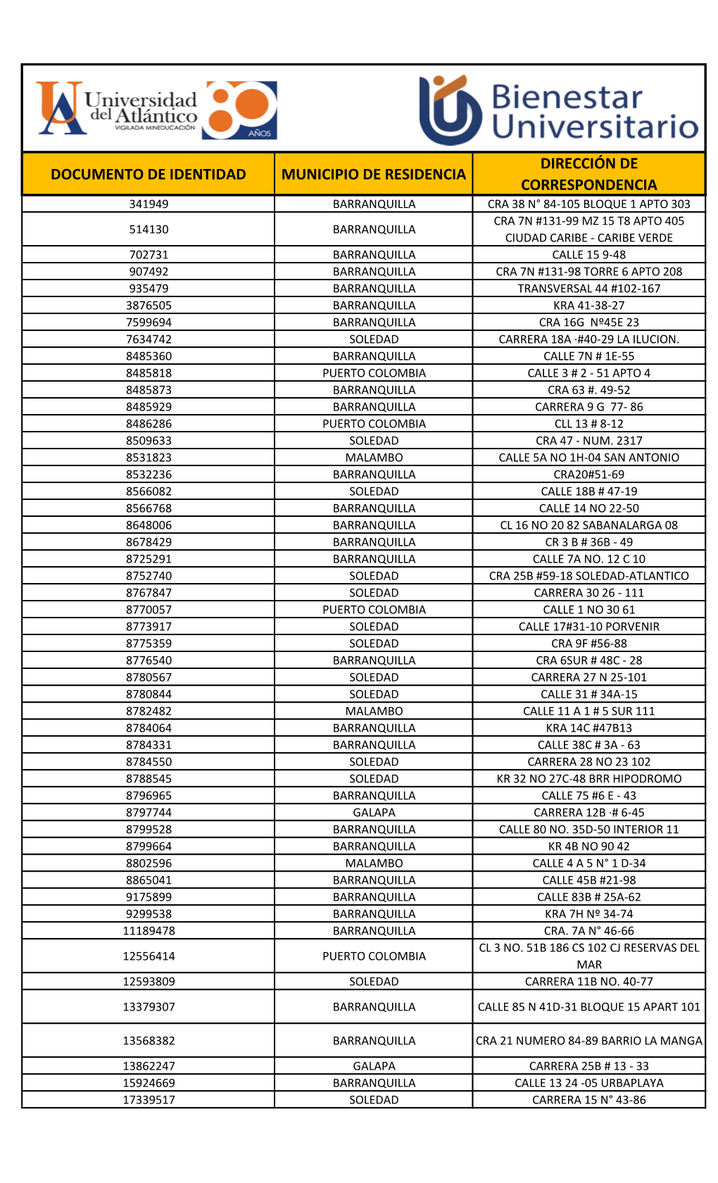 Documento De Identidad Municipio De Residencia