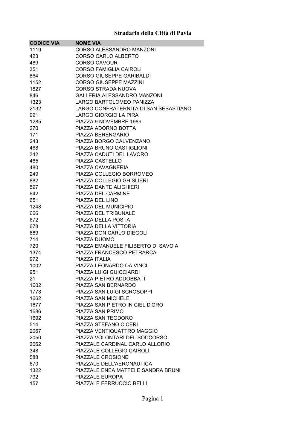 Stradario Della Città Di Pavia Pagina 1