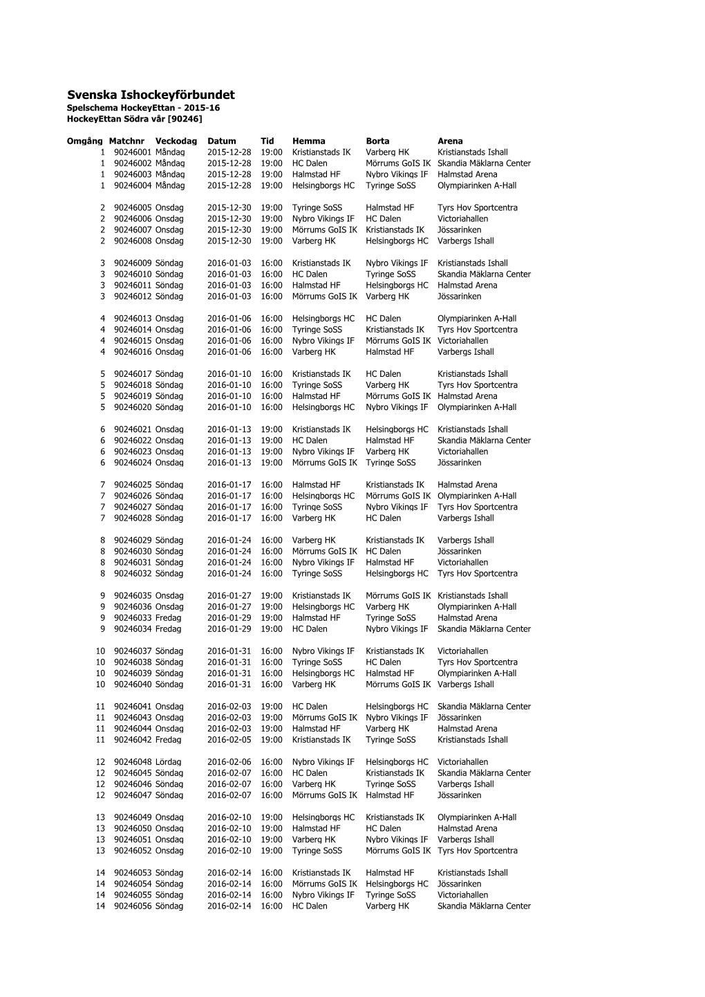 Svenska Ishockeyförbundet Spelschema Hockeyettan - 2015-16 Hockeyettan Södra Vår [90246]