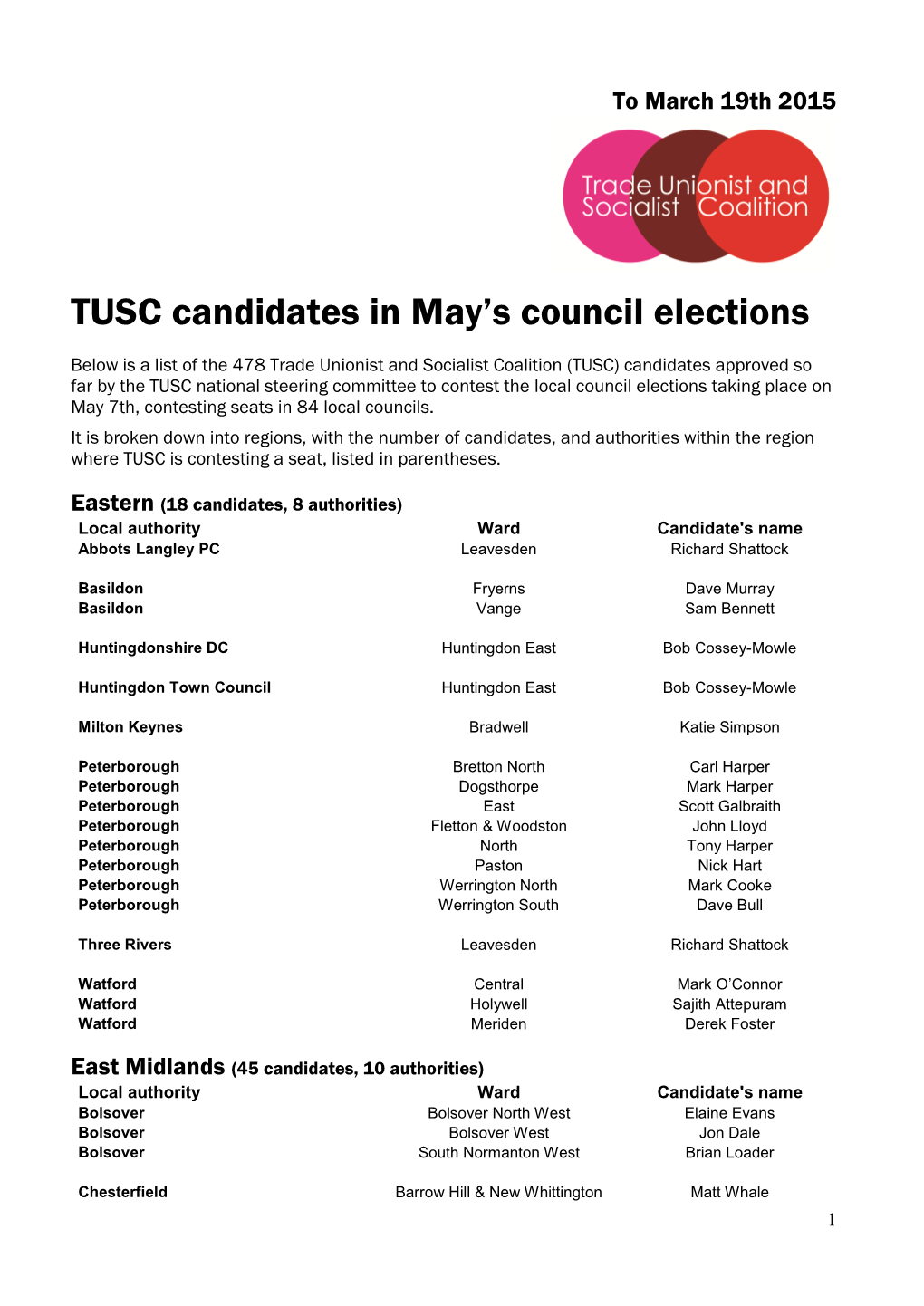 TUSC Candidates in May's Council Elections