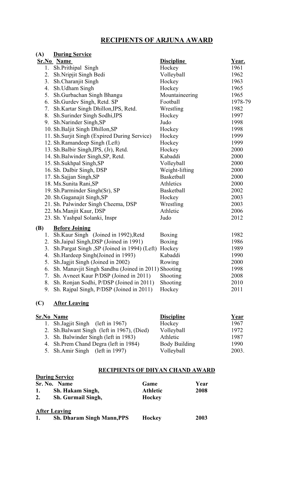 Recipients of Arjuna Award