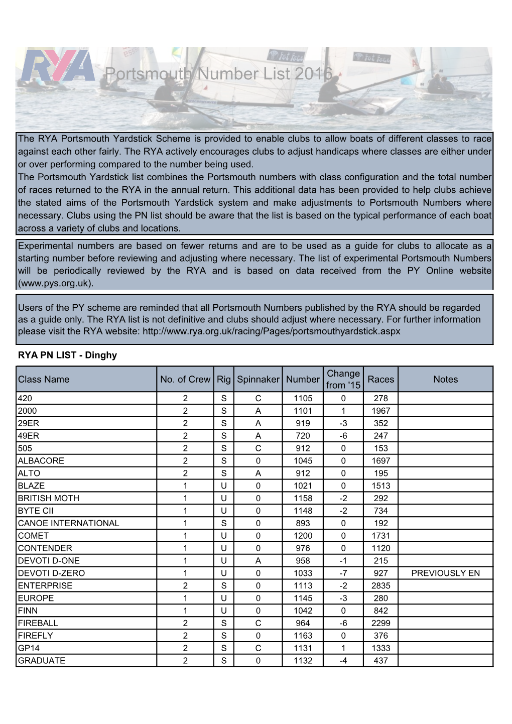 Portsmouth Number List 2016