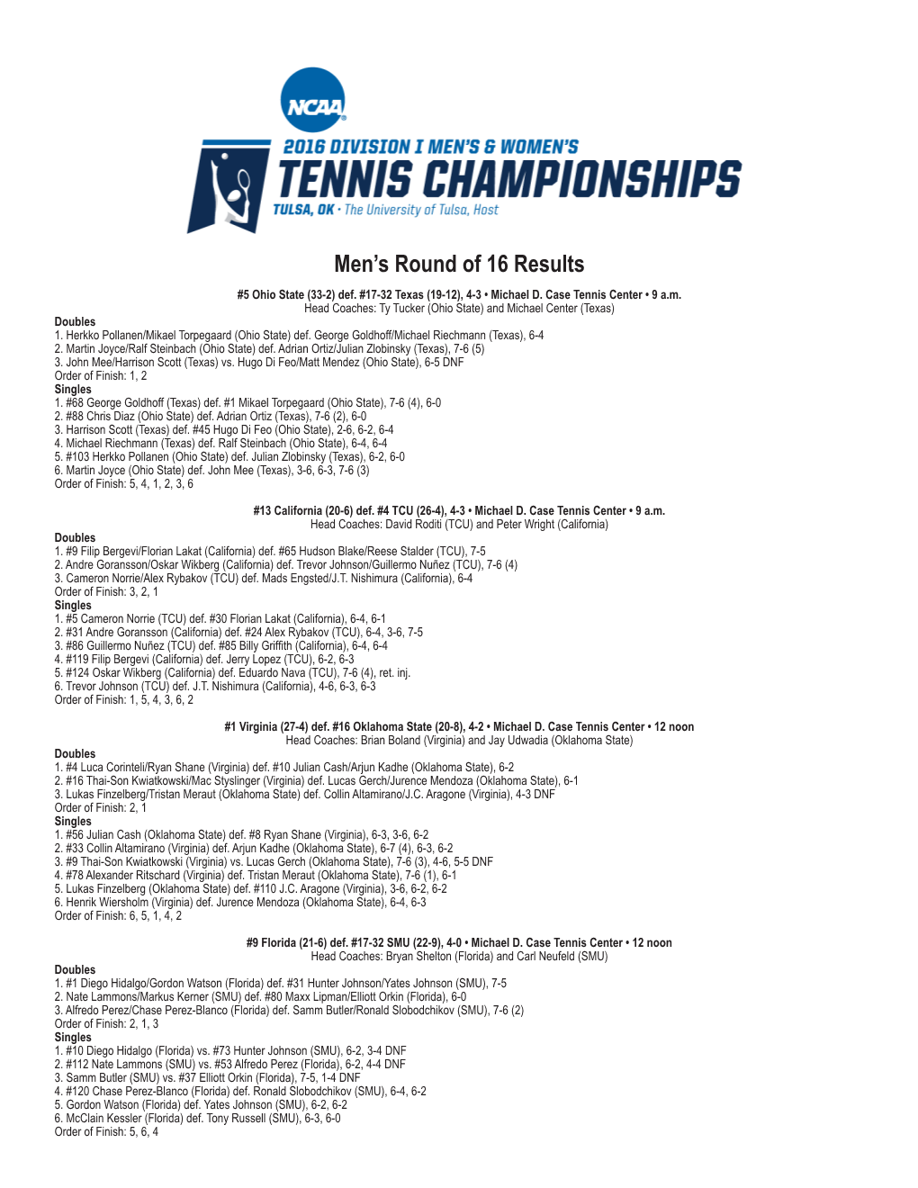 Men's Round of 16 Results