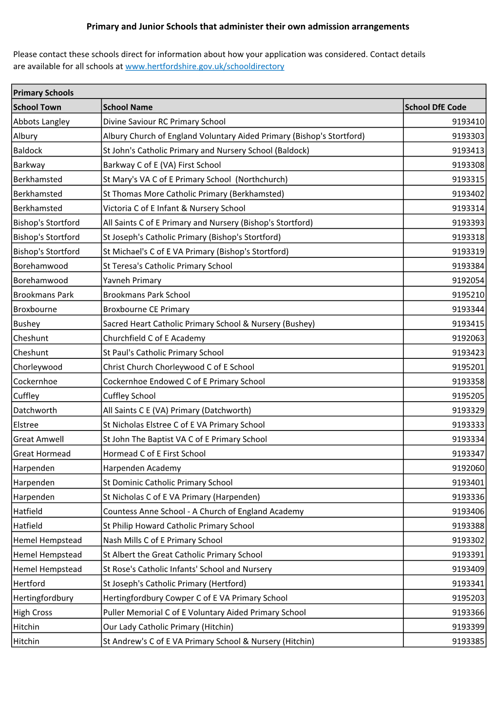 Primary and Junior Schools That Administer Their Own Admission Arrangements