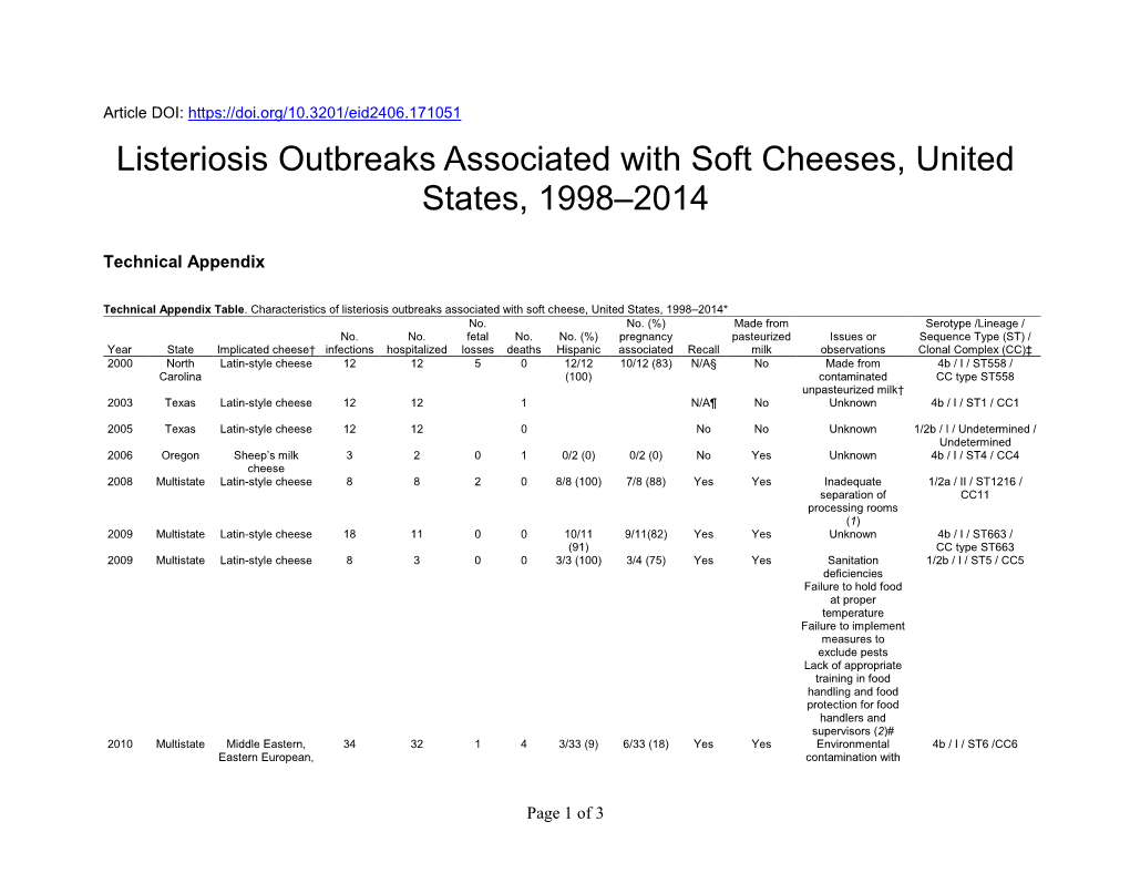 Listeriosis Outbreaks Associated with Soft Cheeses, United States, 1998–2014
