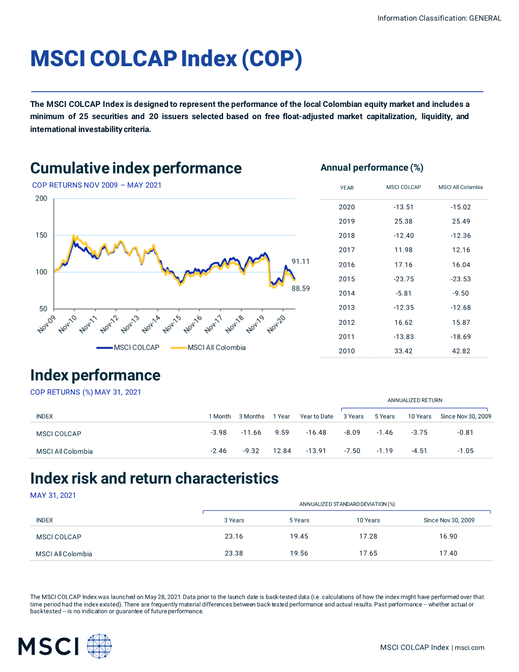 MSCI COLCAP Index (COP)