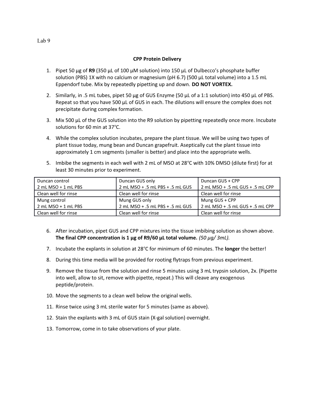 CPP Protein Delivery