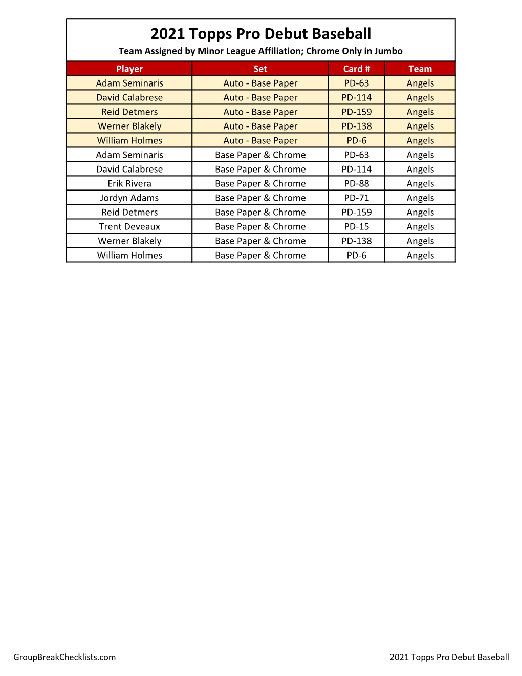 2021 Topps Pro Debut Baseball Checklist