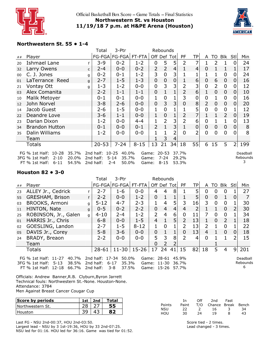 Official Basketball Box Score -- Game Totals -- Final Statistics Northwestern St