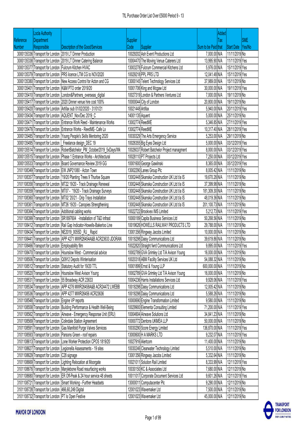 Historical Tfl Purchase Orders Over £5000 PDF 465KB