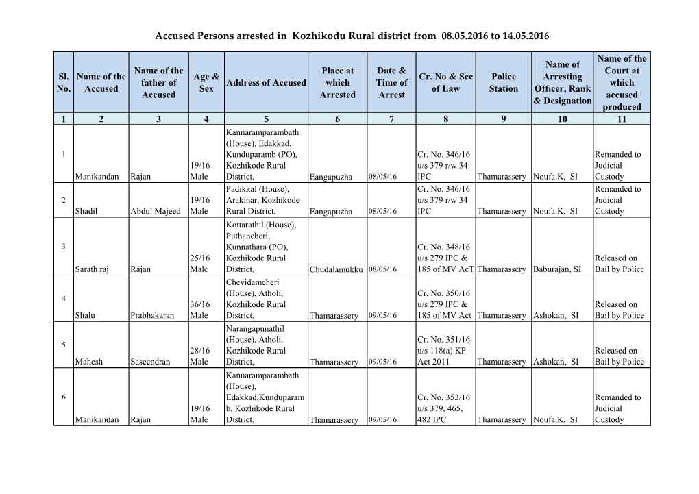 Accused Persons Arrested in Kozhikodu Rural District from 08.05.2016 to 14.05.2016