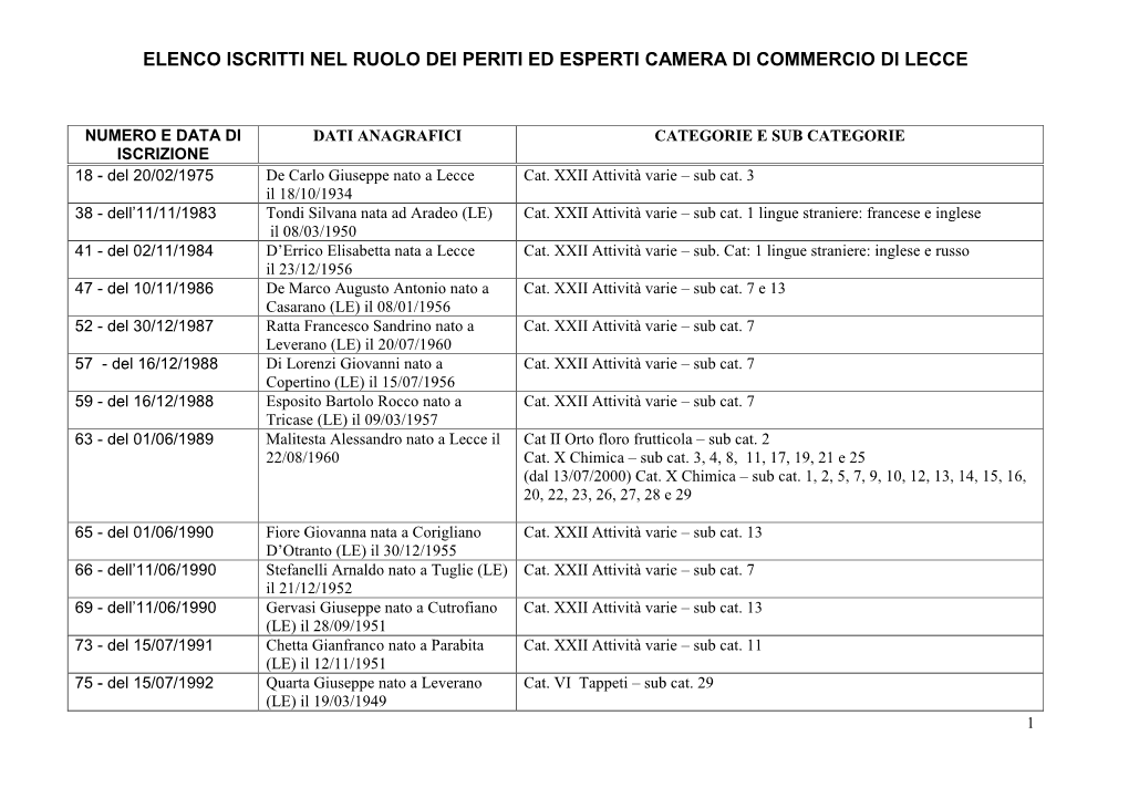 Elenco Iscritti Ruolo Periti Ed Esperti -.:: Camera Di Commercio Di Lecce