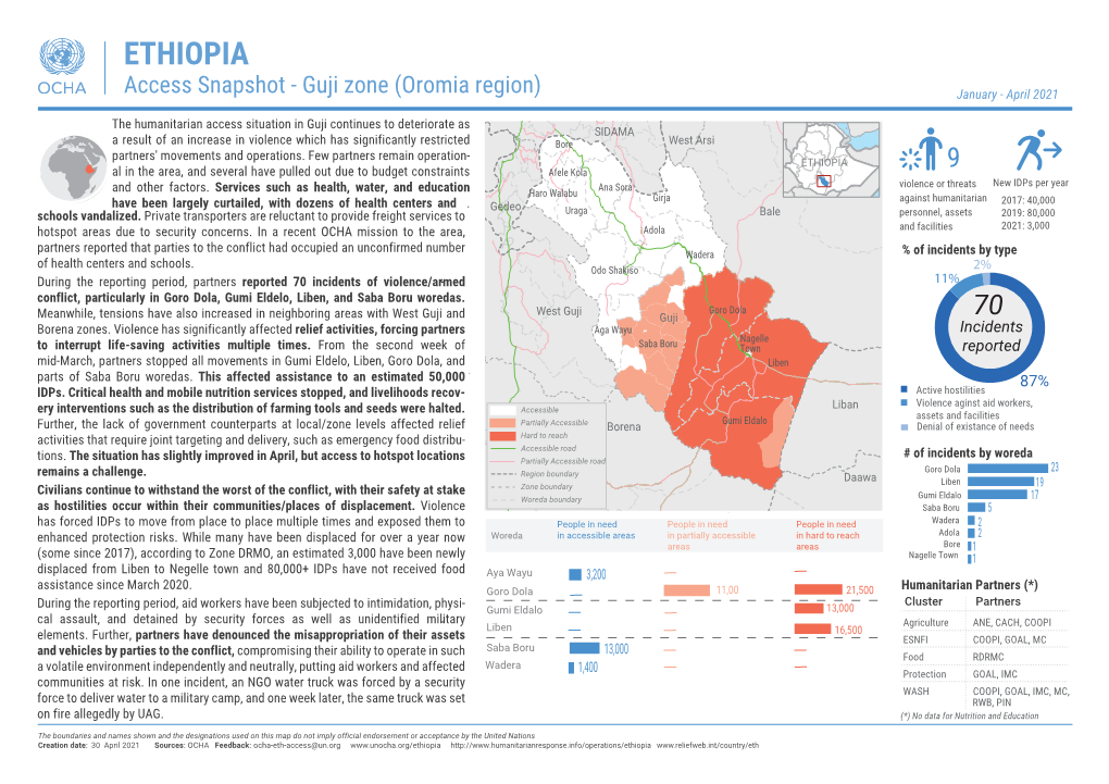 Ocha Access 210517 Snapshot