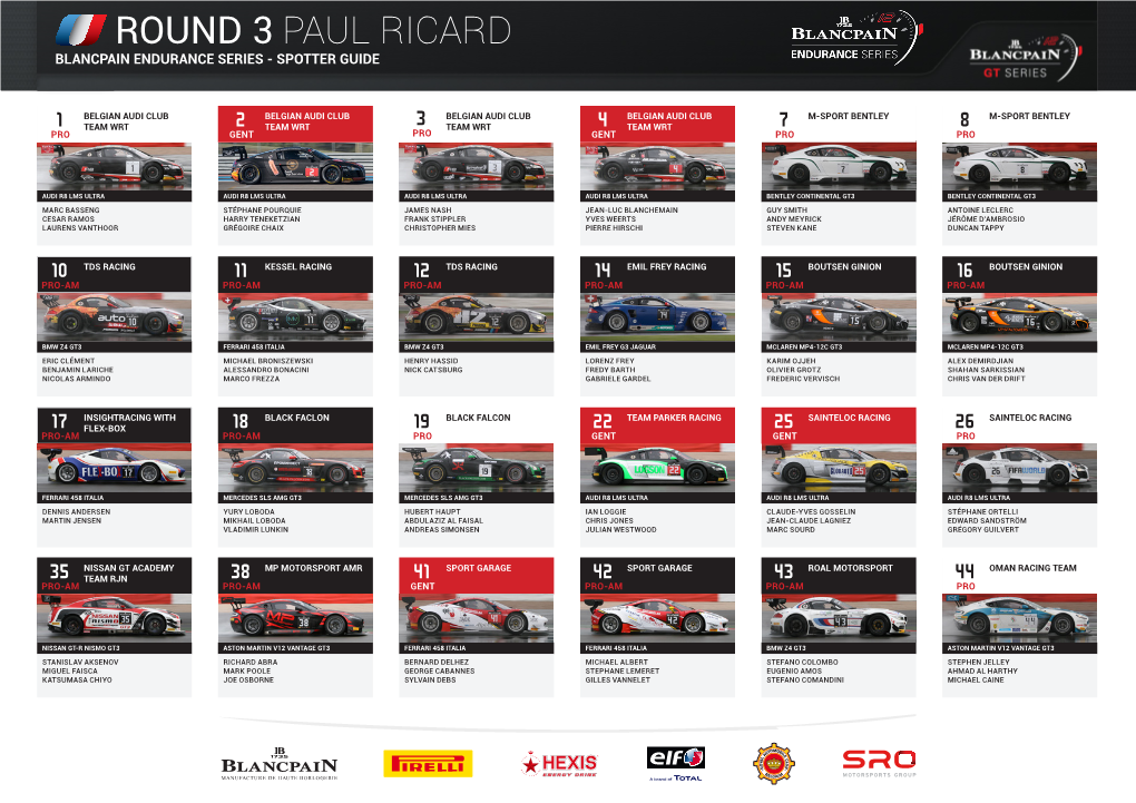 Round 3 Paul Ricard Blancpain Endurance Series - Spotter Guide