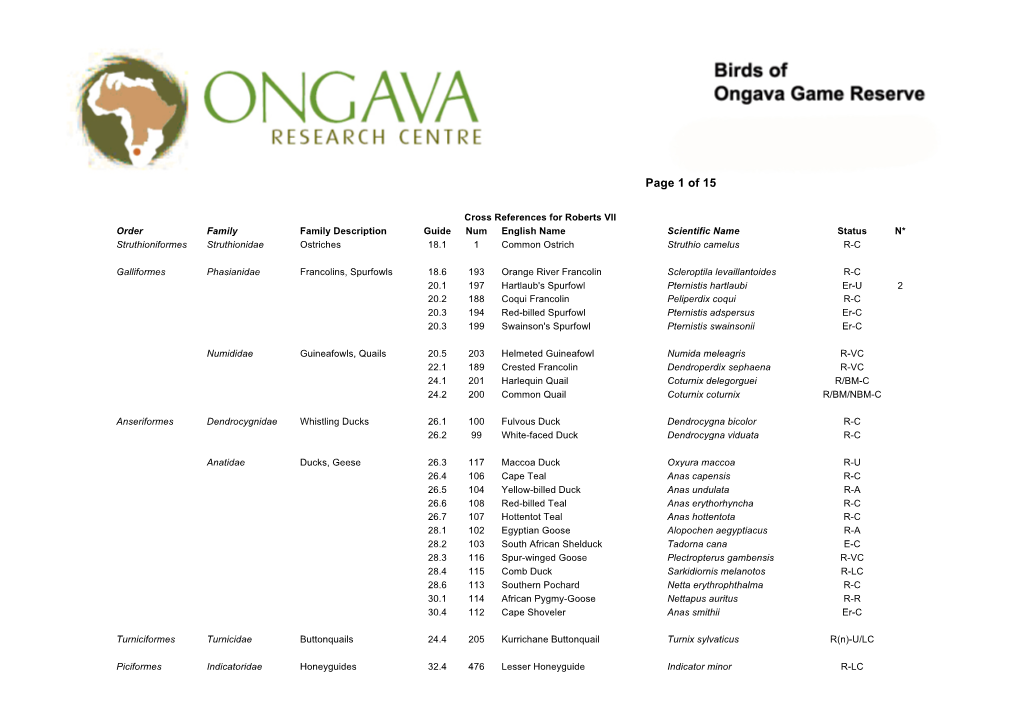 Ongava Birds Checklist