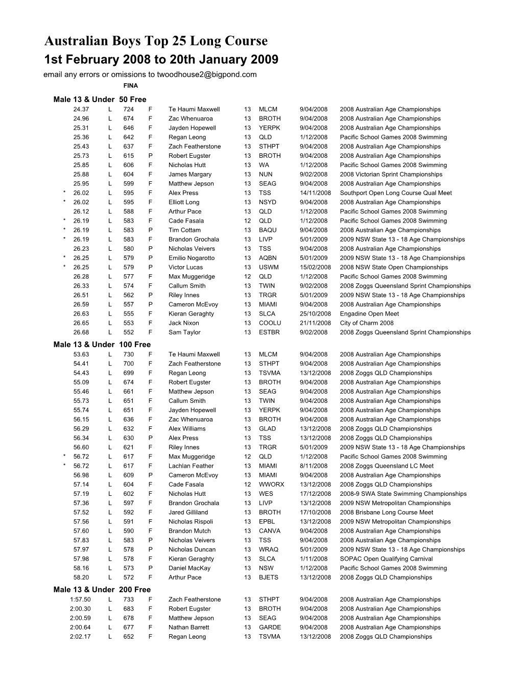 Aus Boys Top 25 Lc 1 Feb 2008 to 20 Jan 2009