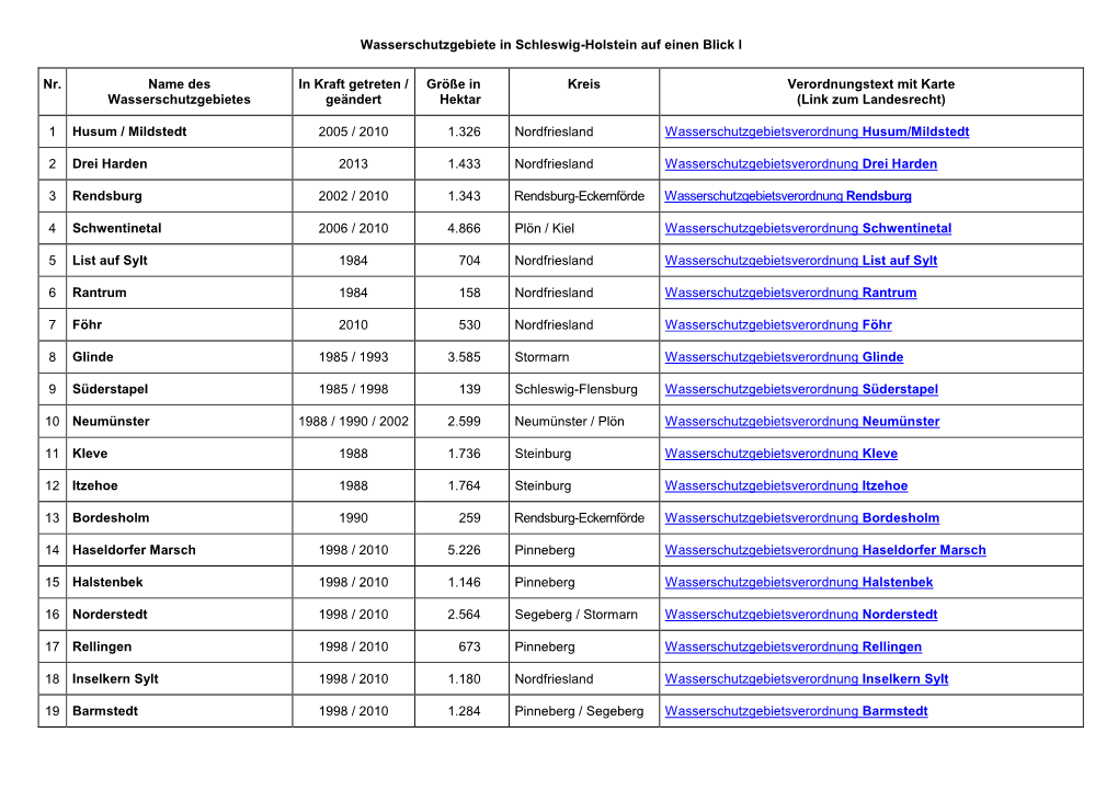 Wasserschutzgebiete in Schleswig-Holstein Auf Einen Blick I