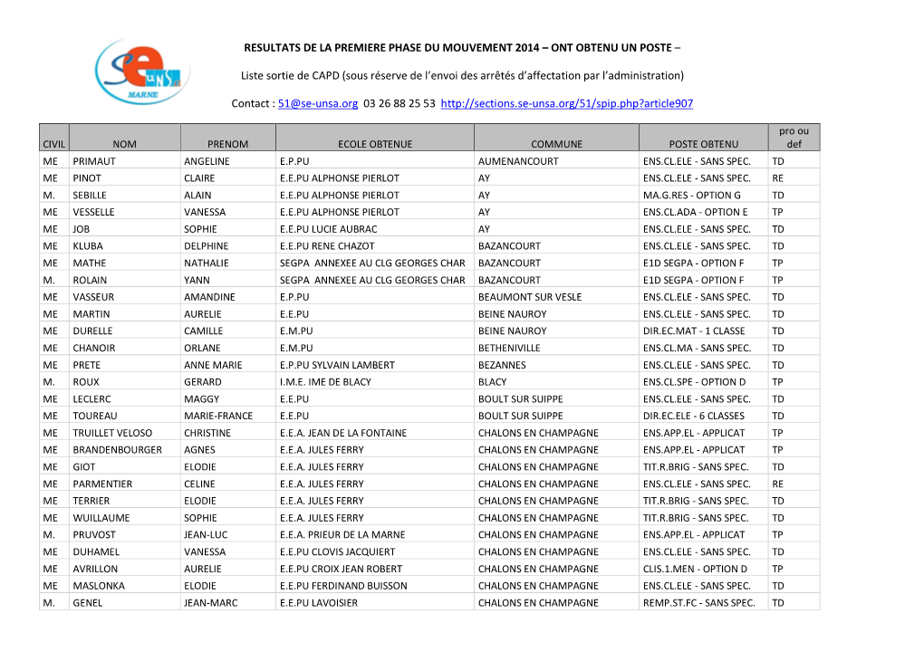 Resultats De La Premiere Phase Du Mouvement 2014 – Ont Obtenu Un Poste –