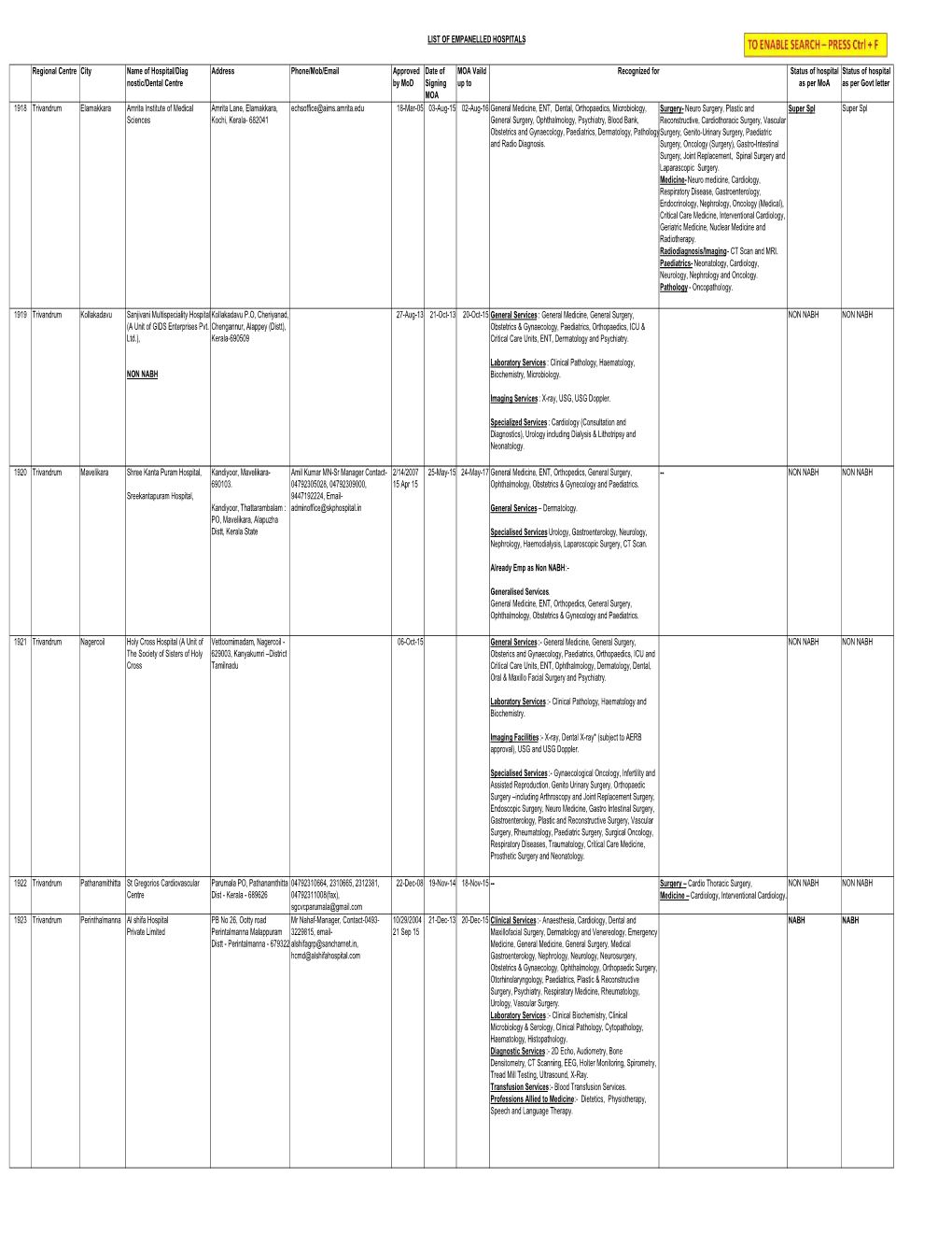 LIST of EMPANELLED HOSPITALS Regional Centre City Name