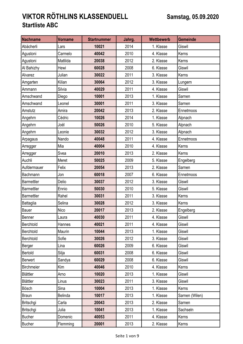 VIKTOR RÖTHLINS KLASSENDUELL Samstag, 05.09.2020 Startliste ABC