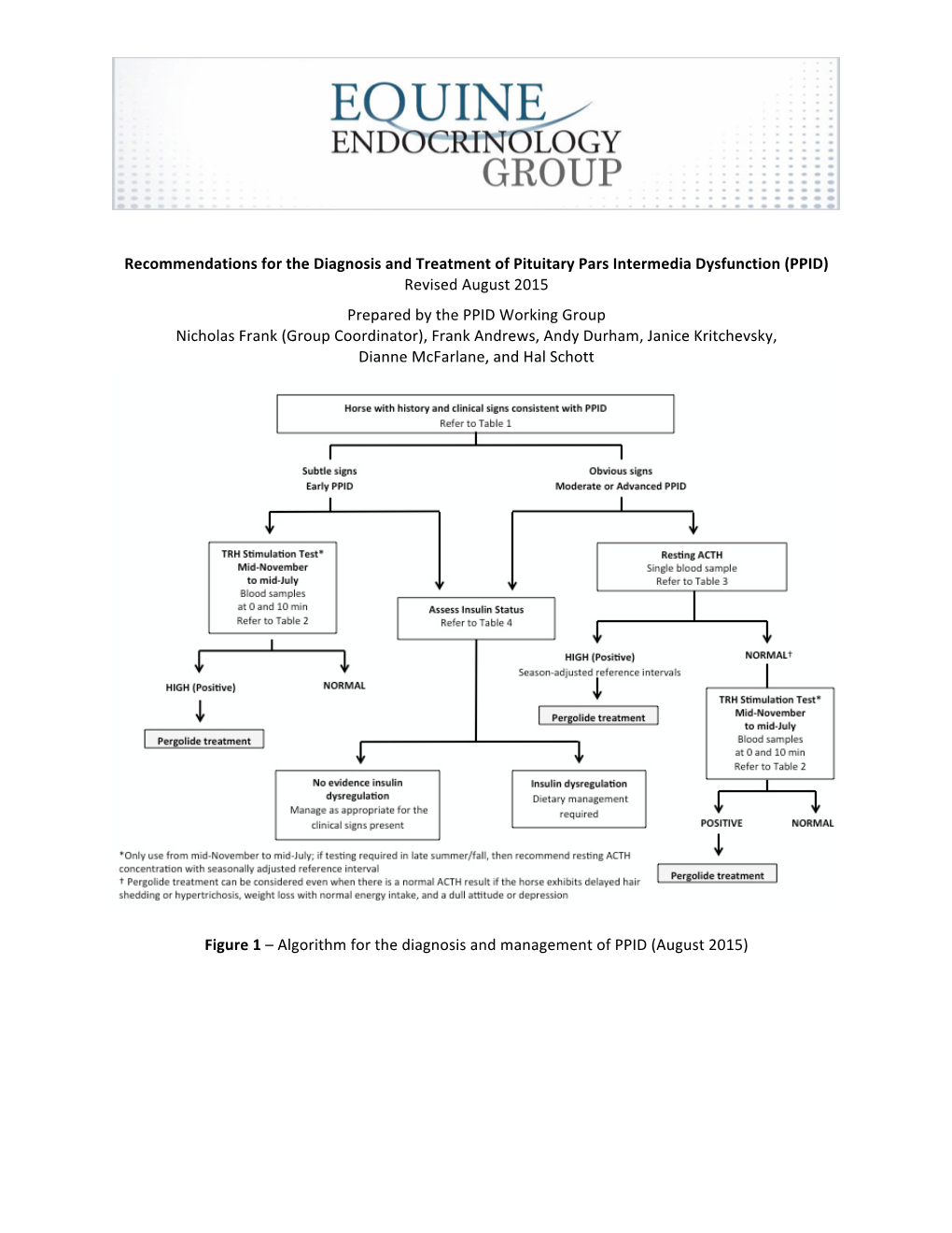 Recommendations for the Diagnosis and Treatment of PPID