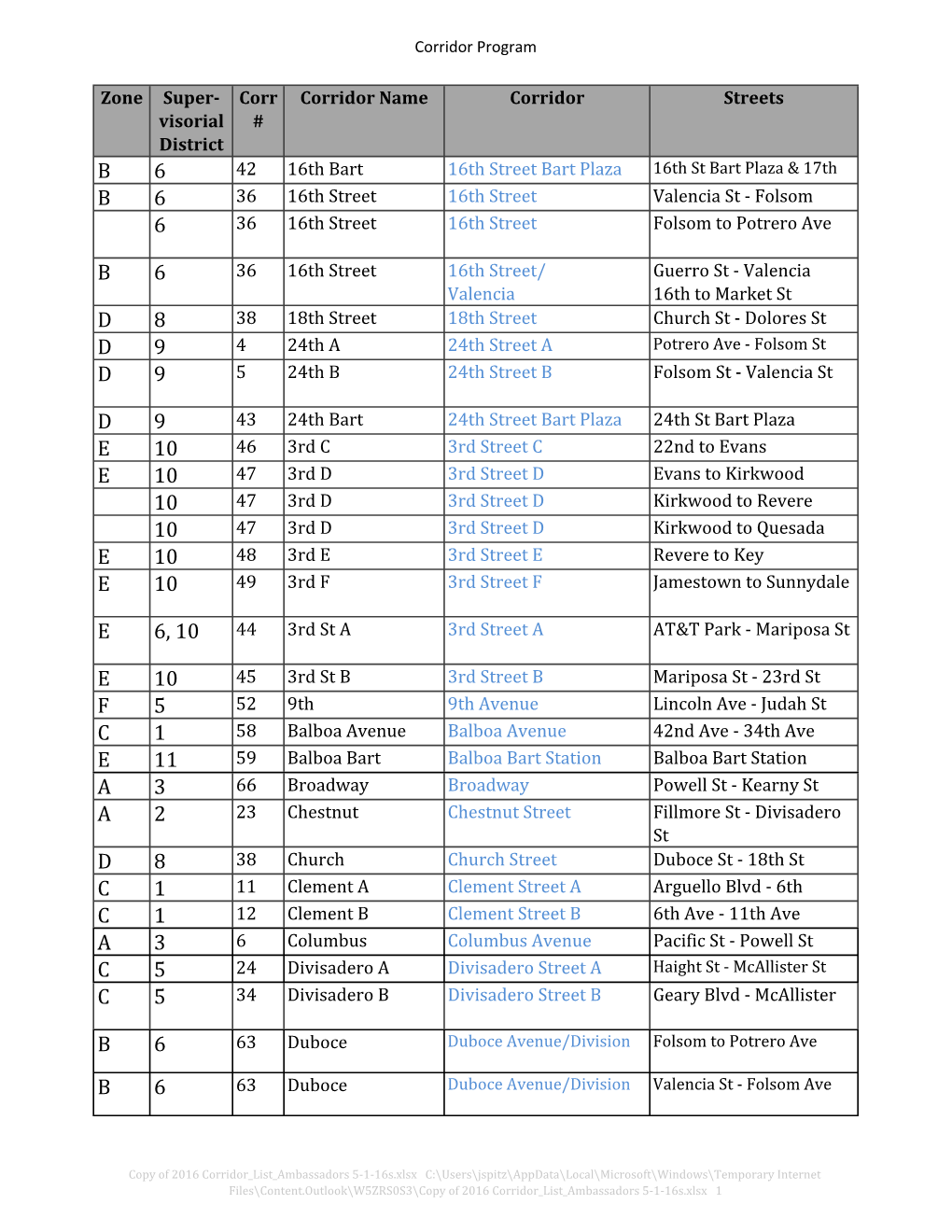Copy of 2016 Corridor List Ambassadors 5-1