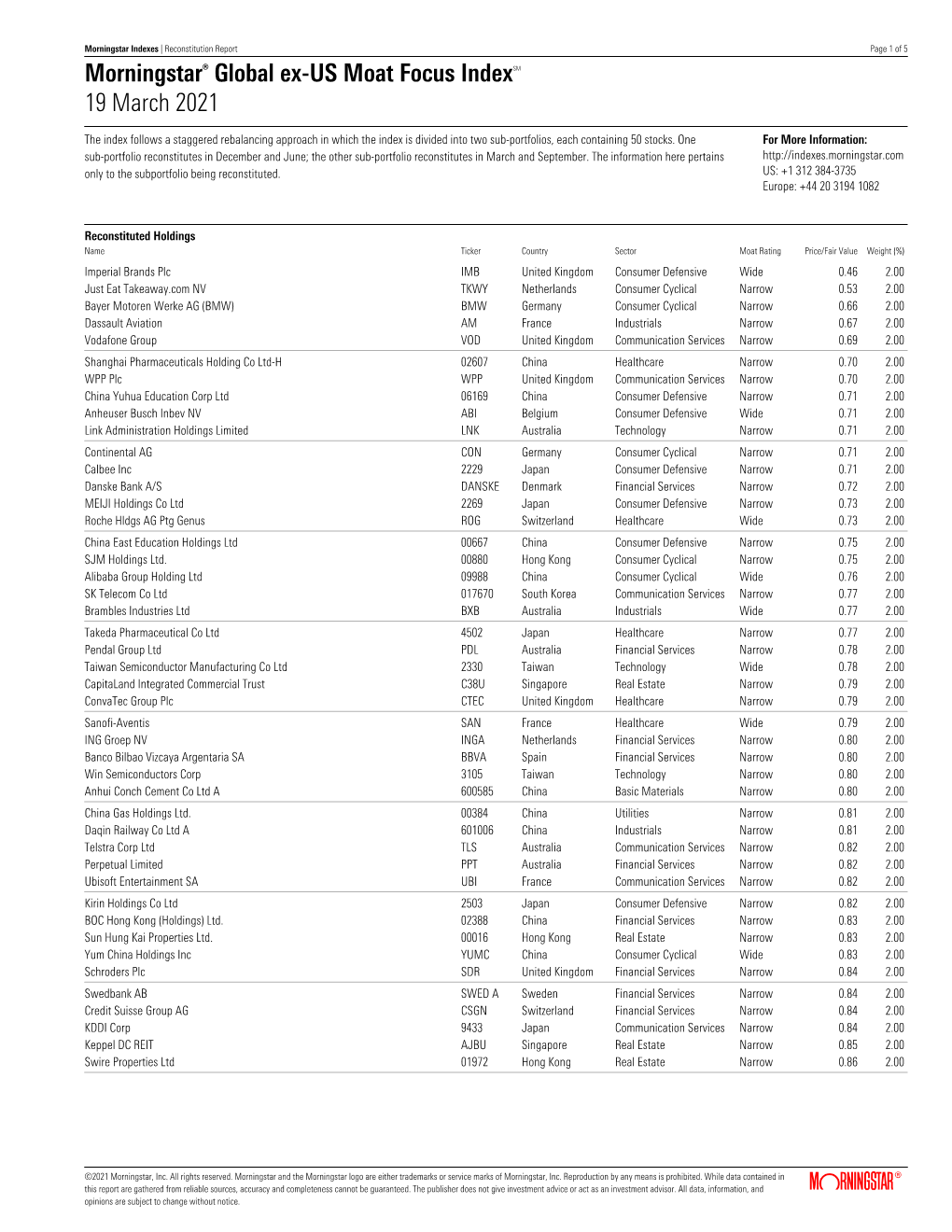 Morningstar® Global Ex-US Moat Focus Indexsm 19 March 2021