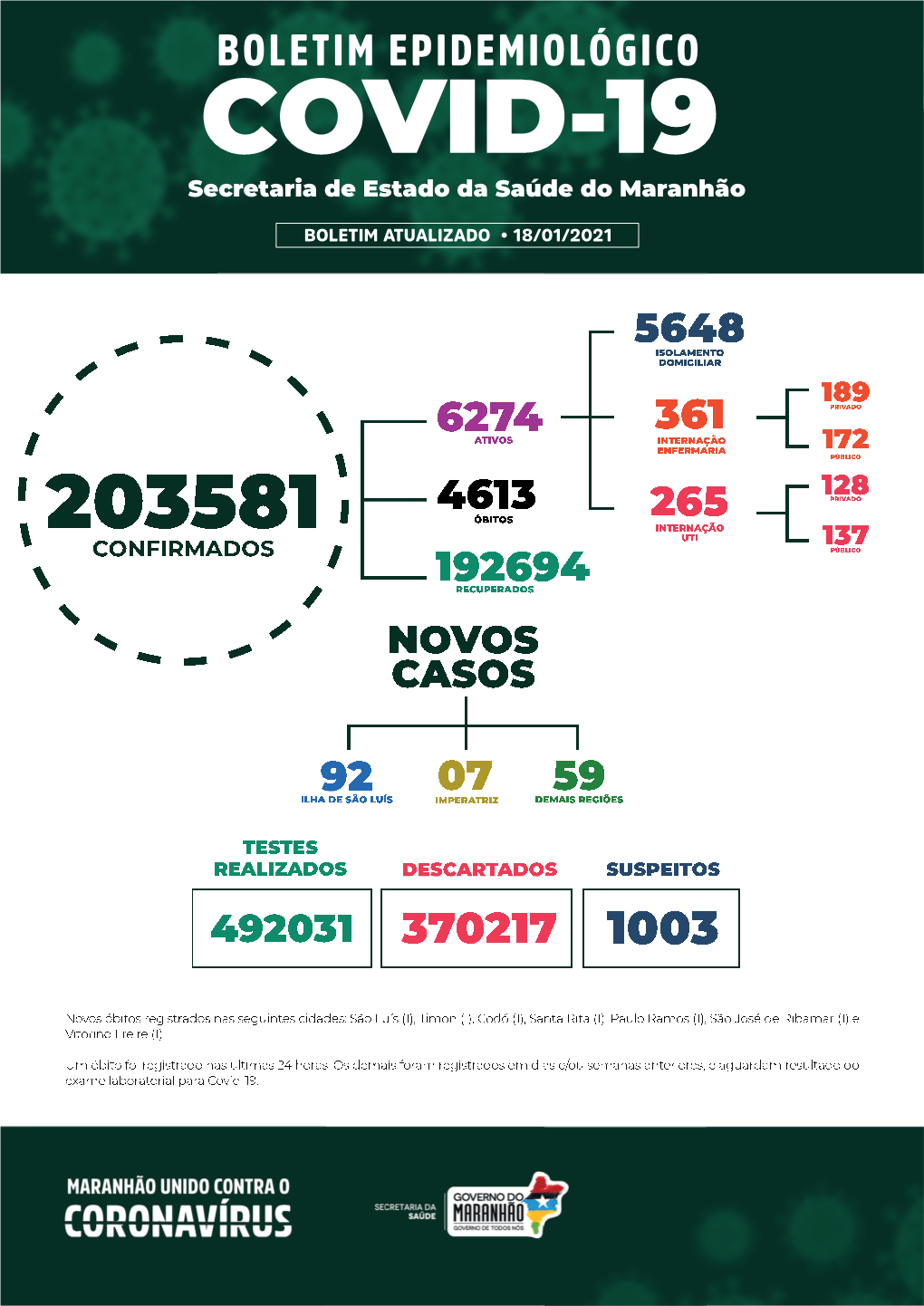 Boletim Epidemiológico