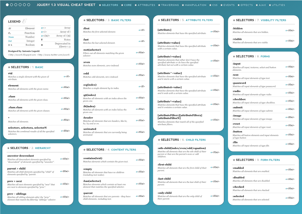 Jquery Visual Cheat Sheet