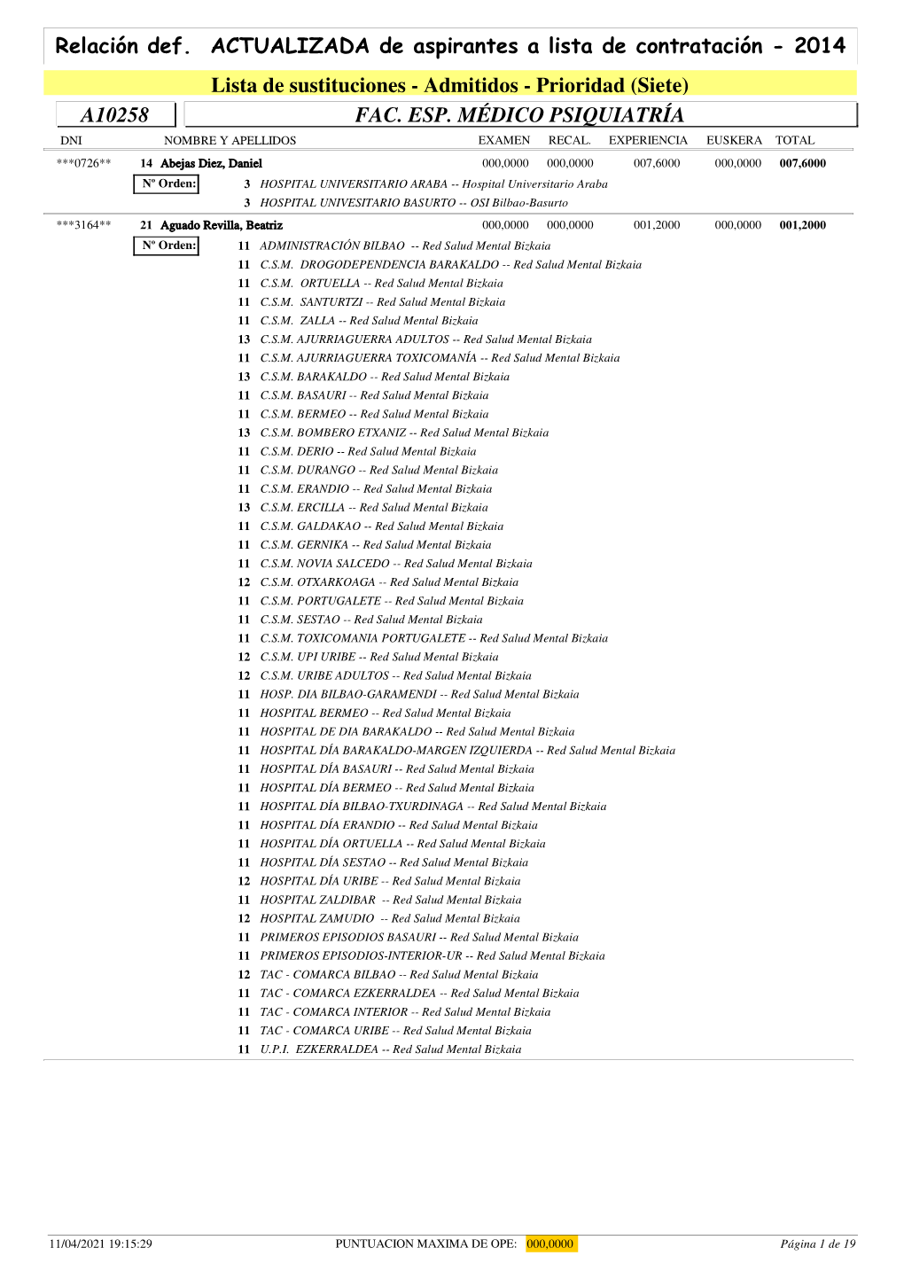 Lista De Sustituciones - Admitidos - Prioridad (Siete) A10258 FAC