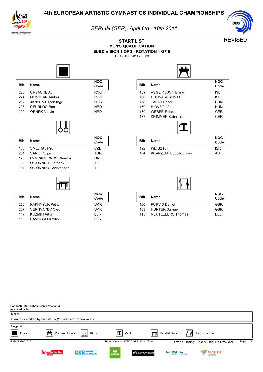 4Th EUROPEAN ARTISTIC GYMNASTICS INDIVIDUAL CHAMPIONSHIPS BERLIN (GER), April 6Thана10th 2011 REVISED