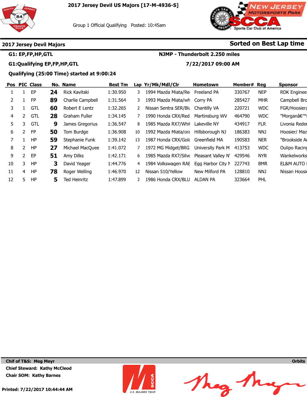 Sorted on Best Lap Time G1: EP,FP,HP,GTL NJMP - Thunderbolt 2.250 Miles G1:Qualifying EP,FP,HP,GTL 7/22/2017 09:00 AM Qualifying (25:00 Time) Started at 9:00:24