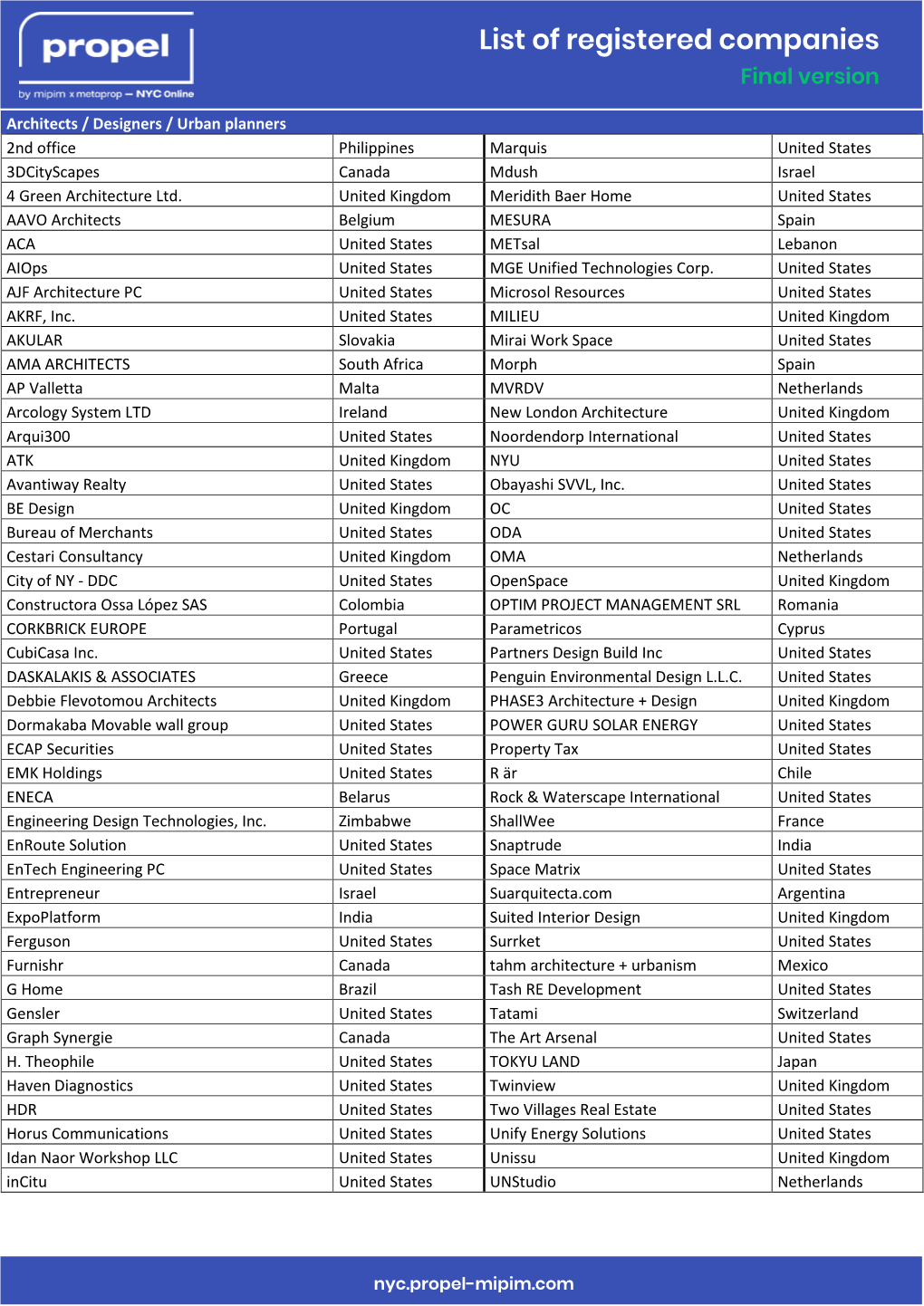 List of Registered Companies