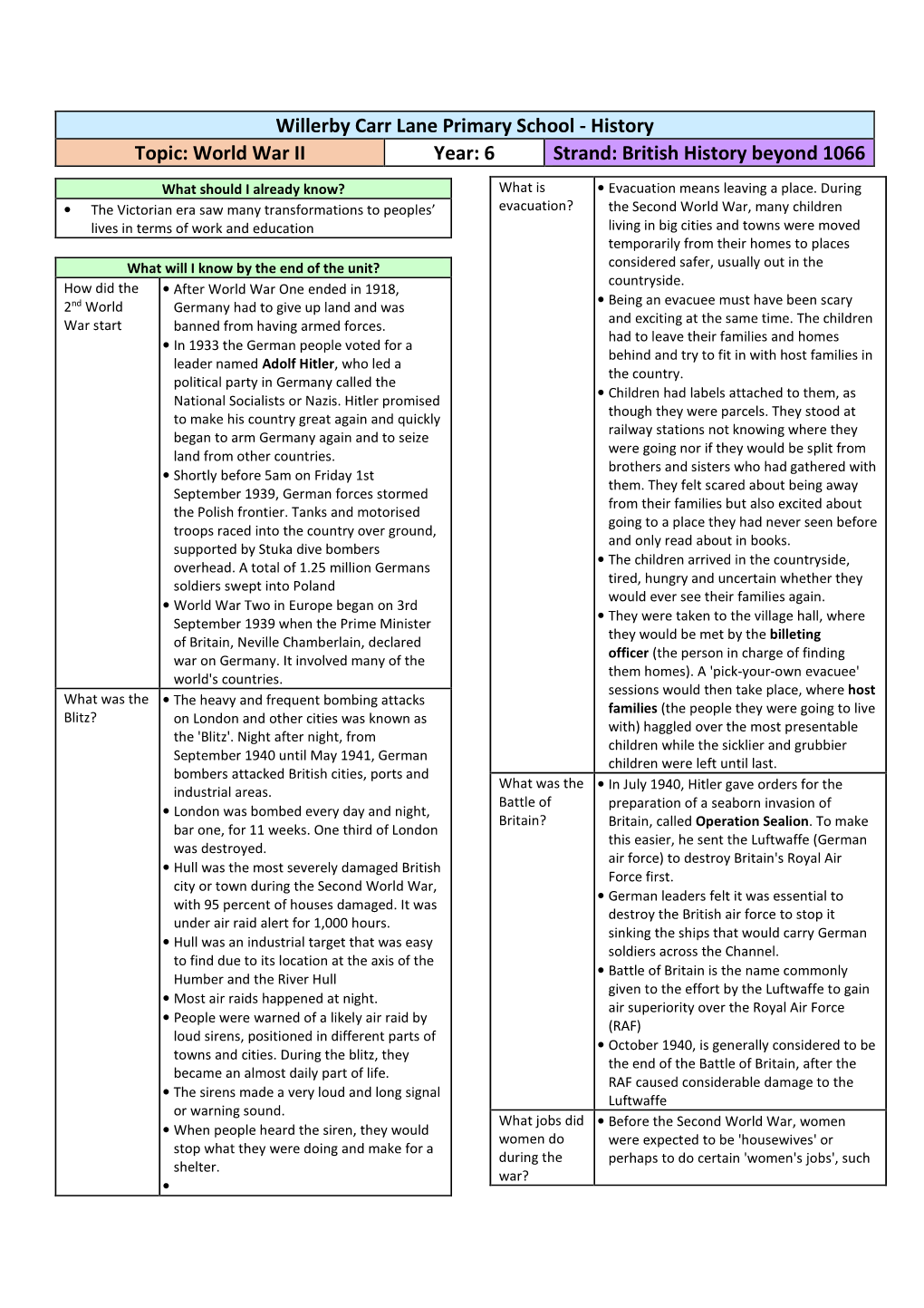 History Topic: World War II Year: 6 Strand: British History Beyond 1066