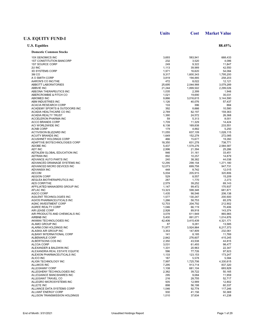 Holdings As of March 31, 2021