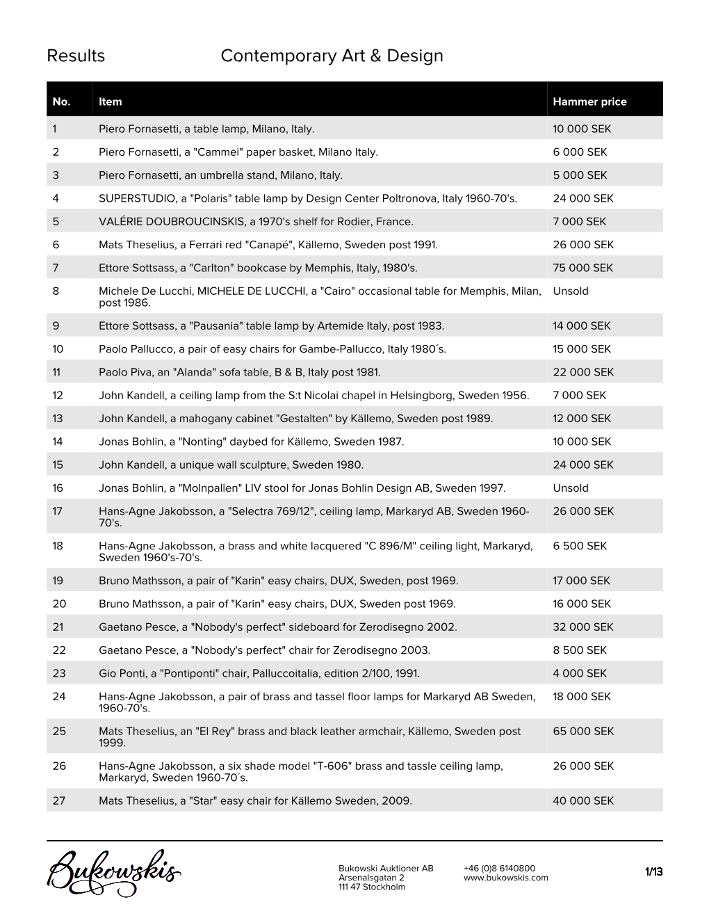 Results Contemporary Art & Design