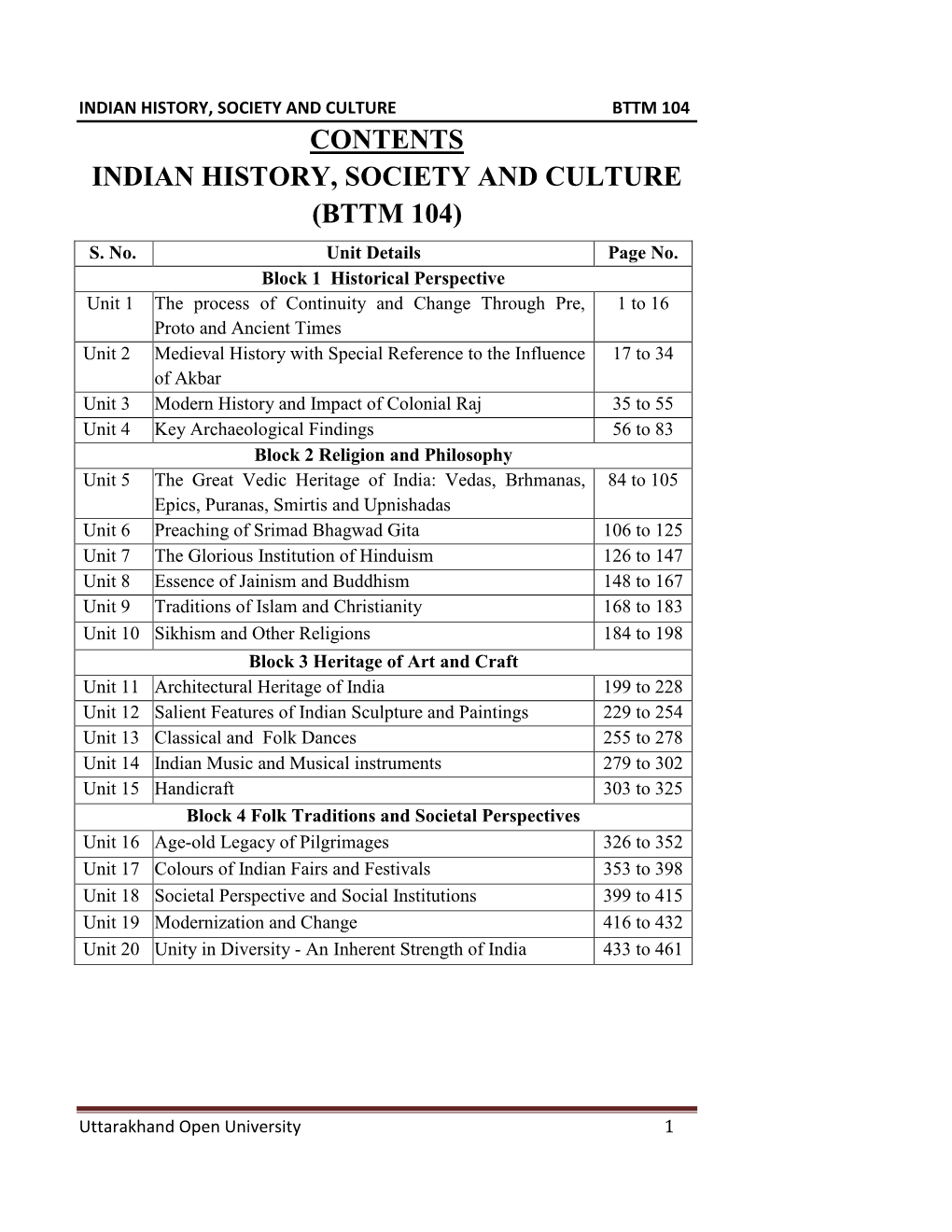 Contents Indian History, Society and Culture (Bttm 104) S