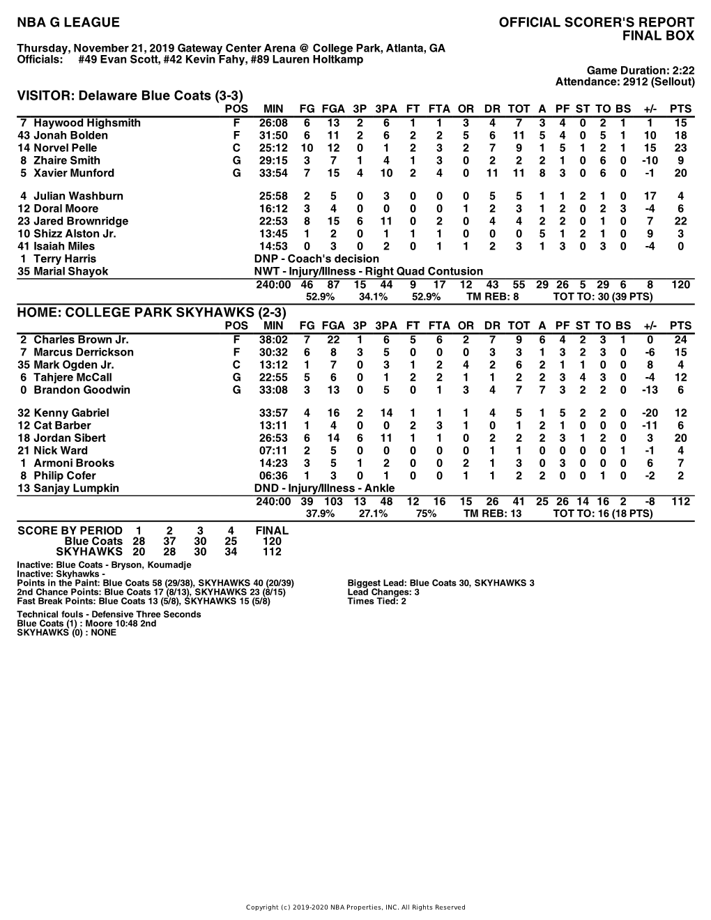 Box Score Blue Coats