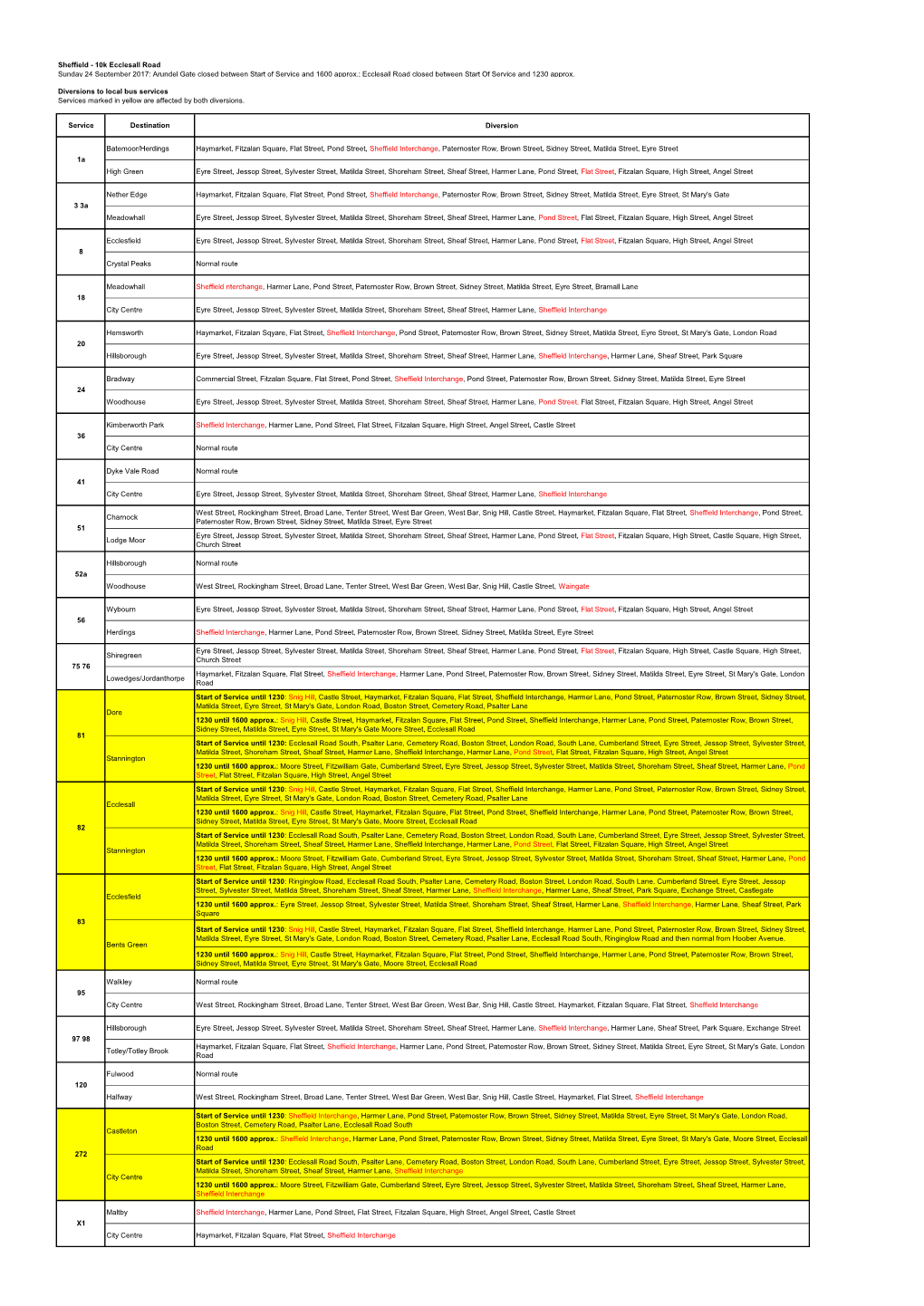Arundel Gate Closed Between Start of Service and 1600 Approx.; Ecclesall Road Closed Between Start of Service and 1230 Approx