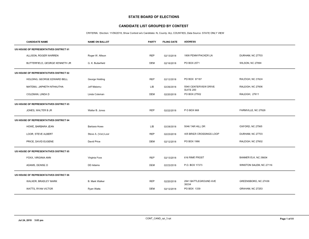 Candidate List Grouped by Contest State Board of Elections