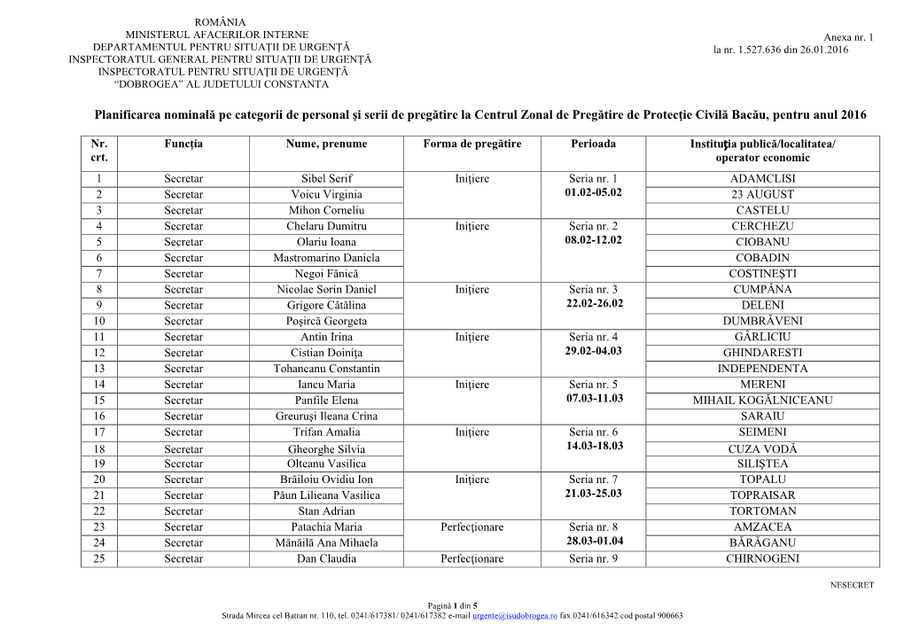 Planificarea Nominală Pe Categorii De Personal Şi Serii De Pregătire La Centrul Zonal De Pregătire De Protecţie Civilă Bacău, Pentru Anul 2016