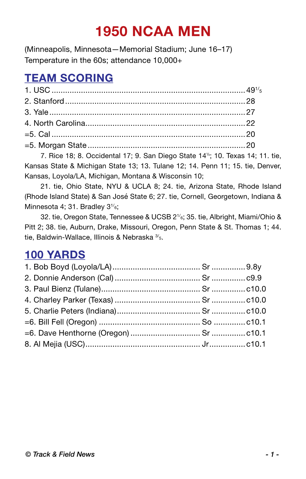 1950 NCAA MEN (Minneapolis, Minnesota—Memorial Stadium; June 16–17) Temperature in the 60S; Attendance 10,000+ TEAM SCORING 1/ 1