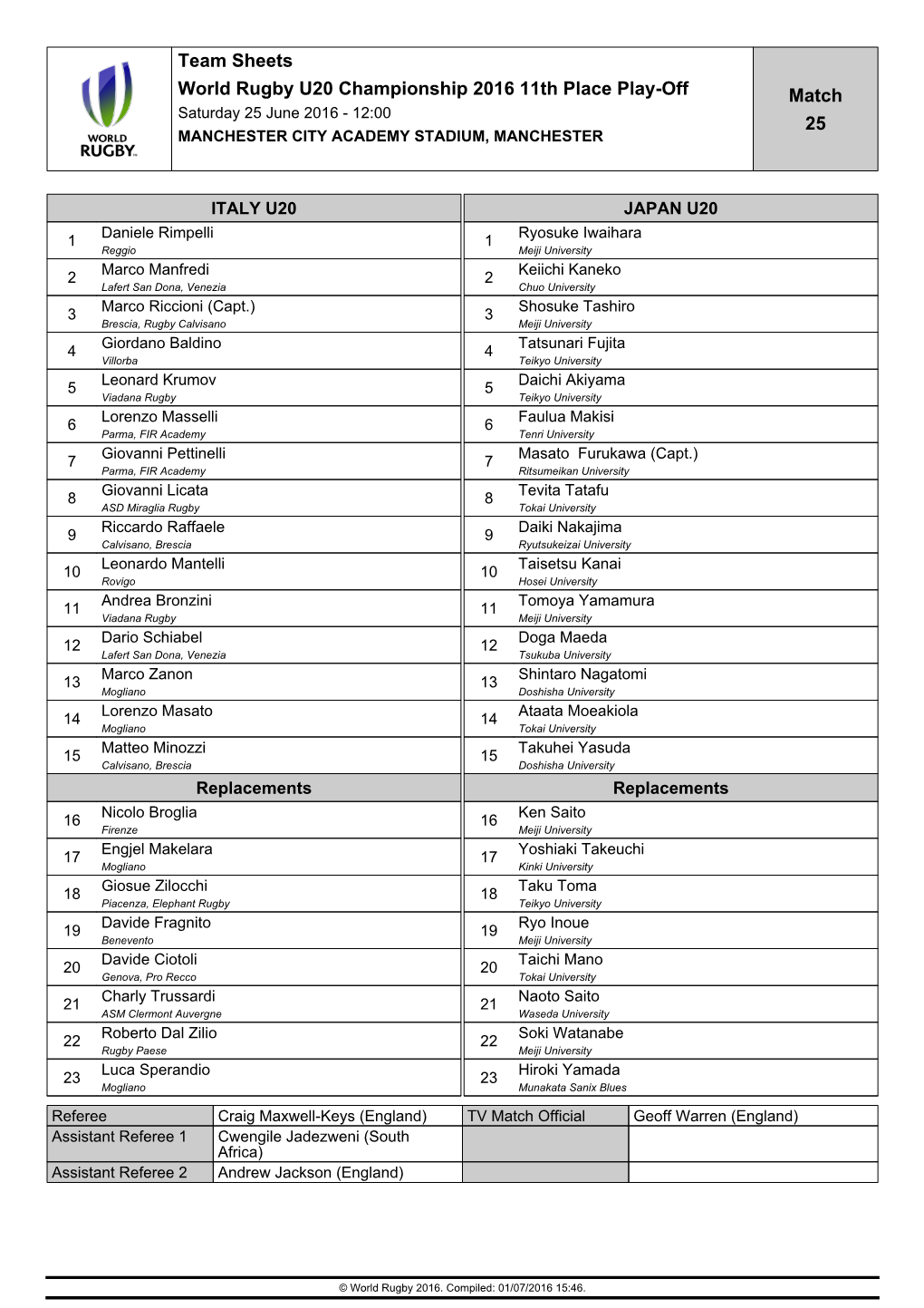 Team Sheets World Rugby U20 Championship 2016 11Th Place Play-Off Match Saturday 25 June 2016 - 12:00 25 MANCHESTER CITY ACADEMY STADIUM, MANCHESTER