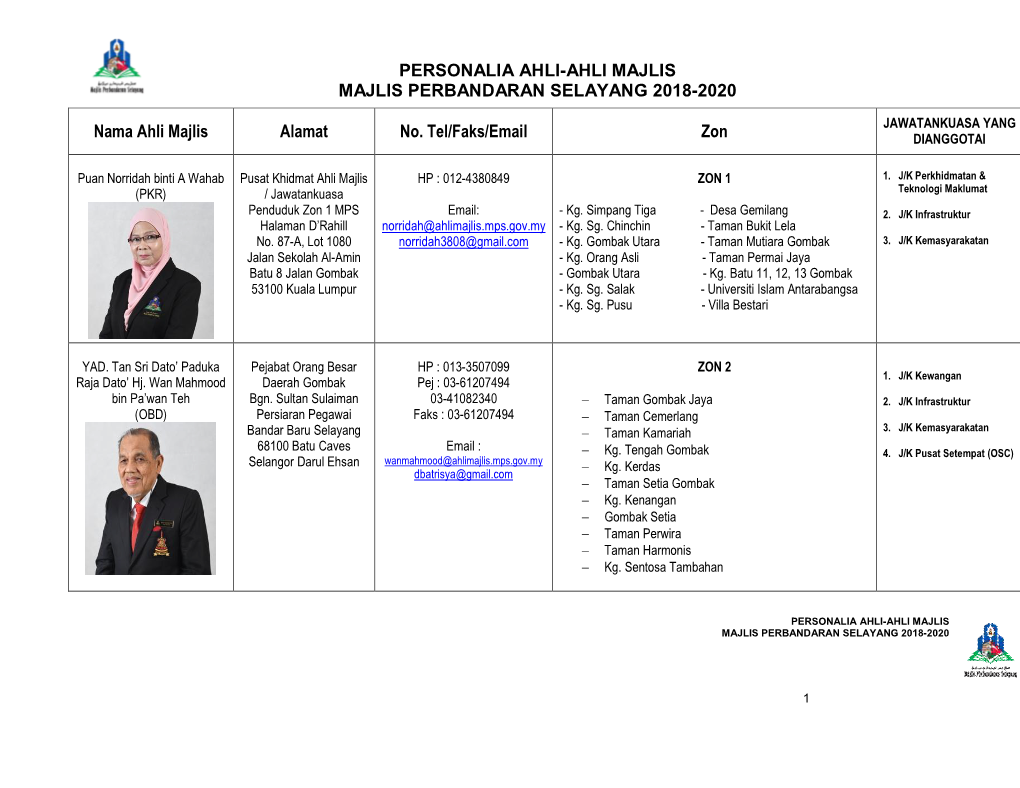 JAWATANKUASA YANG Nama Ahli Majlis Alamat No