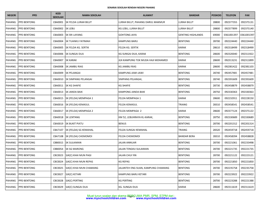 Muat Turun Soalan Dan Skema PERCUMA PMR, SPM, STPM Dari