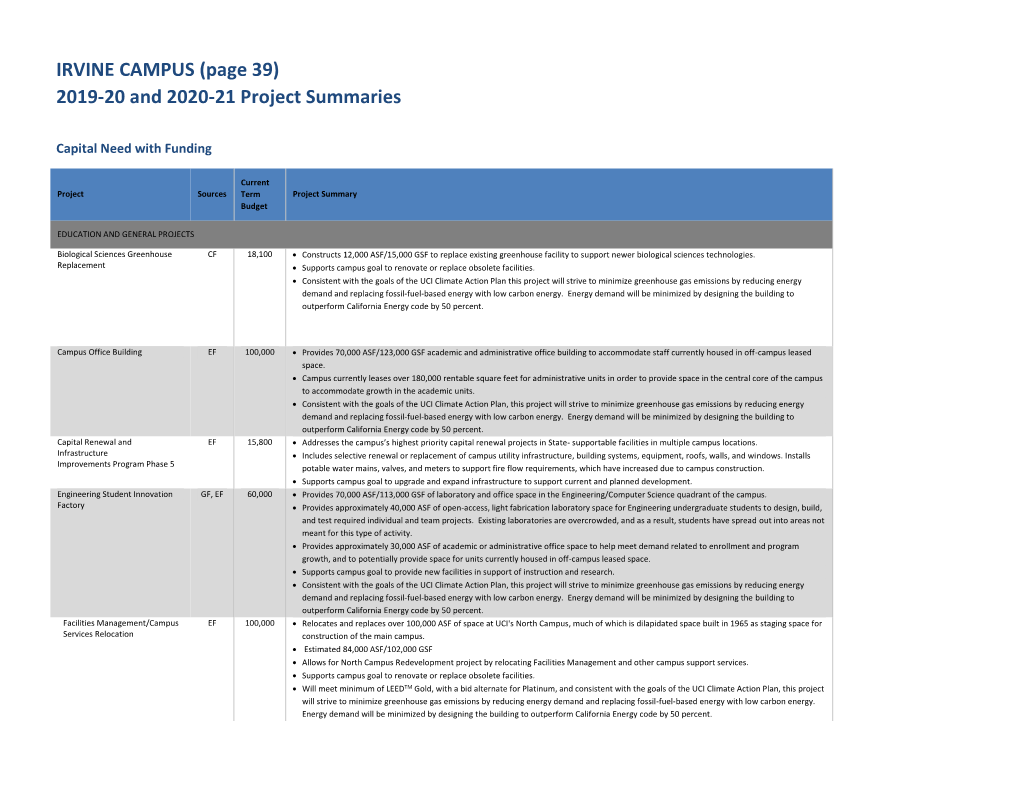 IRVINE CAMPUS (Page 39) 2019-20 and 2020-21 Project Summaries