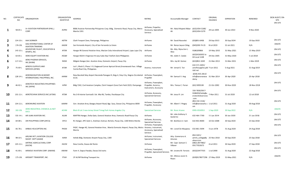 Active Local Amos for November, 2020