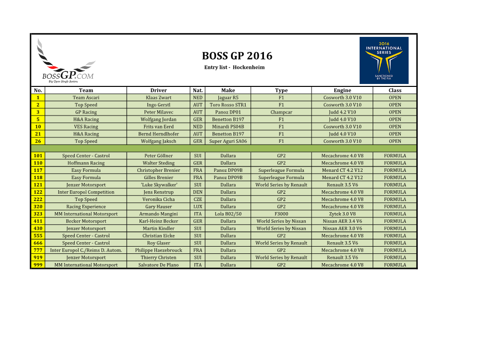 BOSS GP 2016 Entry List - Hockenheim