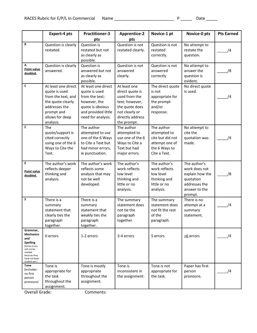 RACES Rubric for E/P/L in Commercial Name ______P _____ Date _____